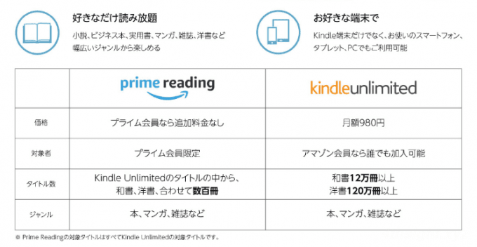 Amazonプライム会員向け電子書籍読み放題サービス「Prime Reading」を使ってみる