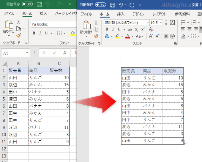 Excelで作成した表やグラフをWordやPowerPointに貼り付ける方法