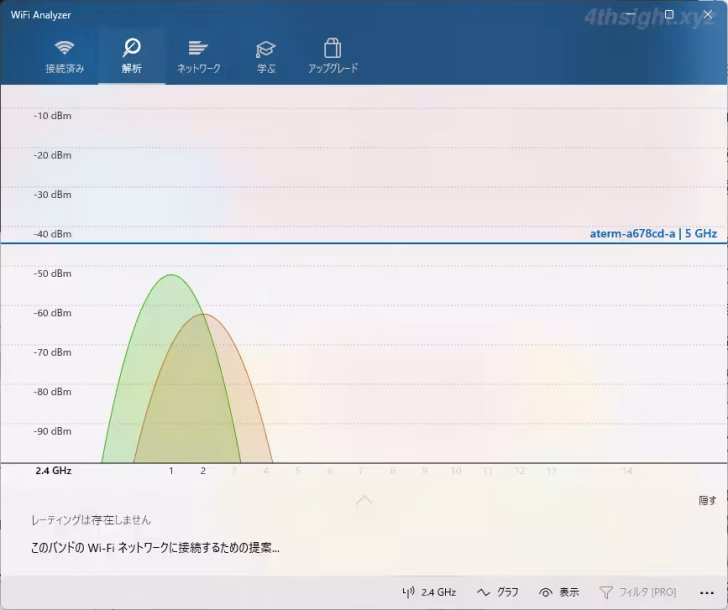 WindowsでWi-Fiの電波状況を確認する方法